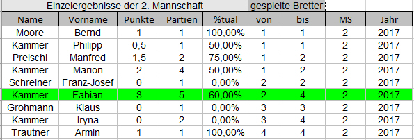 2017kl3 spieler