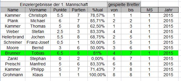 bleinzel201415