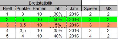 bretterkl2201515