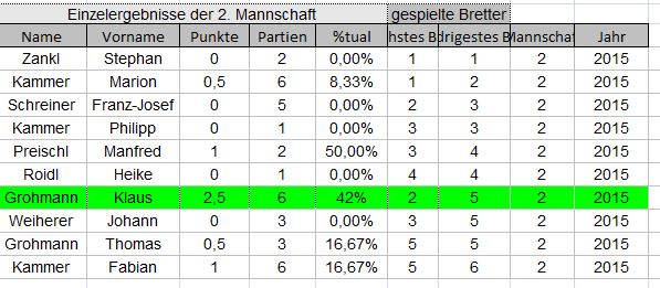 kl1einzel201415