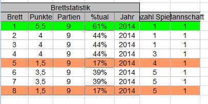 olbrett201314