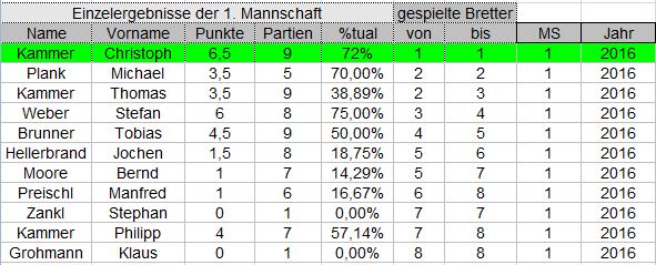 spielerol201516