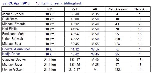 ergfrühlingslauf16