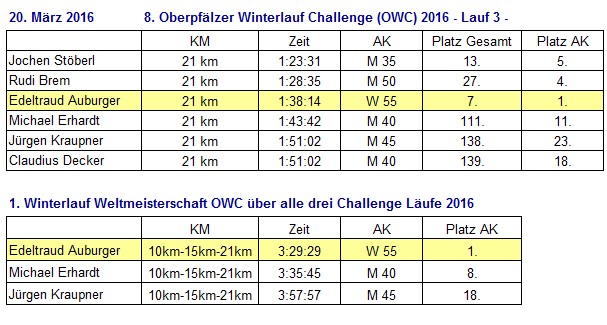 Ergebnissshmwinter16