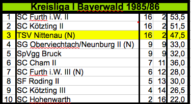 198586_Mannschaft_1_KL_1