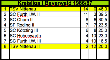 198687_Mannschaft_12_KL_1