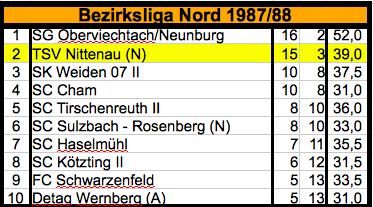 198788_Mannschaft_1_BL_Nord