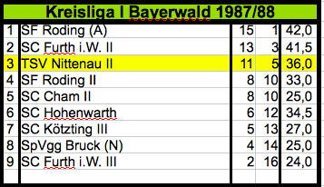 198788_Mannschaft_2_KL_1