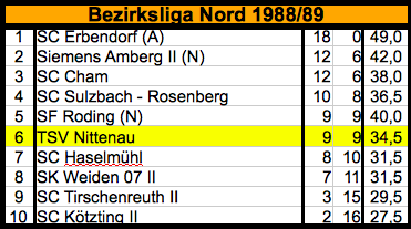 198889_Mannschaft_1_BL_Nord