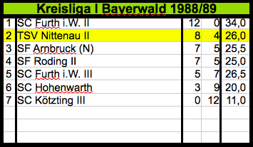 198889_Mannschaft_2_KL_1