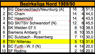 198990_Mannschaft_1_BL_Nord