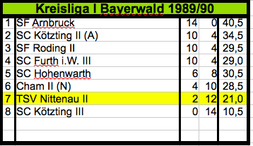 198990_Mannschaft_2_KL_1