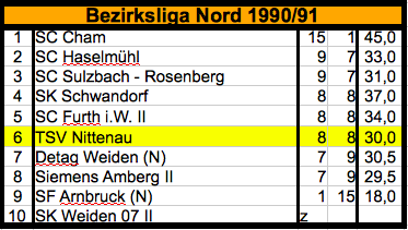 199091_Mannschaft_1_BL_Nord