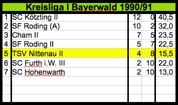 199091_Mannschaft_2_KL_1