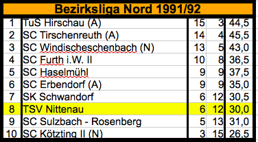 199192_Mannschaft_1_BL_Nord