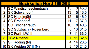 199293_Mannschaft_1_BL_Nord