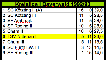 199293_Mannschaft_2_KL_1