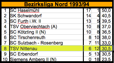 199394_Mannschaft_1_BL_Nord