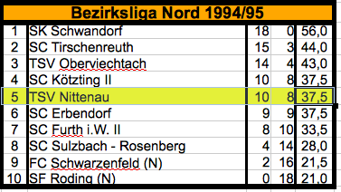 199495_Mannschaft_1_BL_Nord