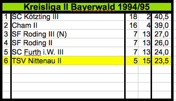 199495_Mannschaft_2_KL_II