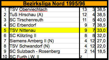 199596_Mannschaft_1_BL_Nord