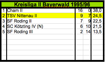 199596_Mannschaft_2_KL_II