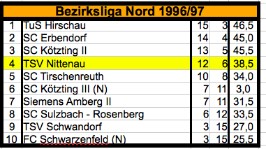 199697_Mannschaft_1_BL_Nord