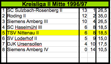 199697_Mannschaft_2_KL_II