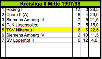 199798_Mannschaft_2_KL_II