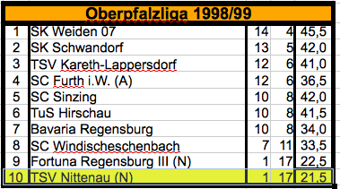 199899_Mannschaft_1_OL