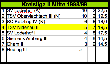 199899_Mannschaft_2_KL_II