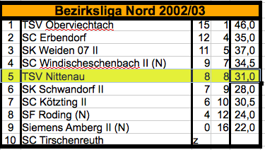 200203_Mannschaft_1_BL_Nord