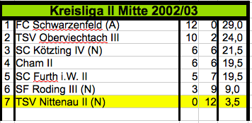 200203_Mannschaft_2_KL_II