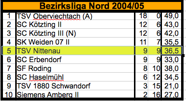 200405_Mannschaft_1_BL_Nord