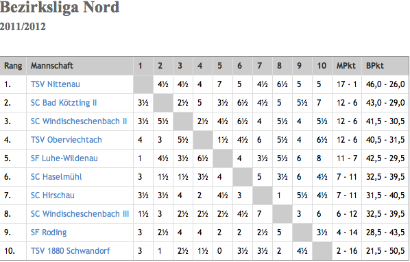 201112_Bezirksliga_Nord