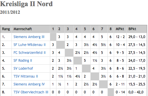 201112_Kreisliga_2_Nord