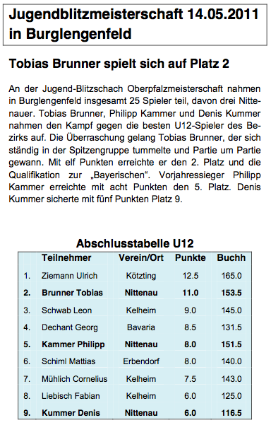 Jugendblitzoberpfalzmeisterschaft 2011