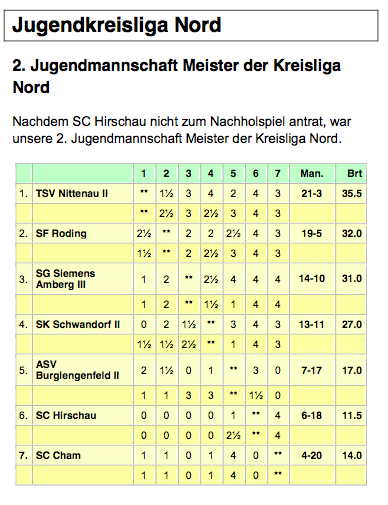 Meister_Jugendkreisliga_2011