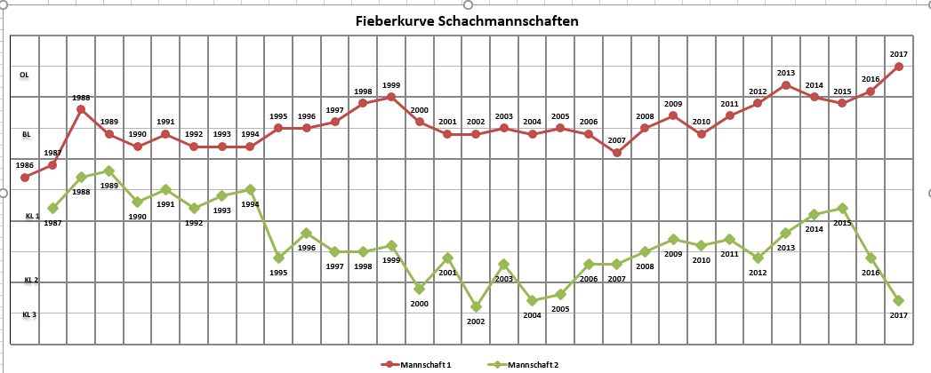 fieberkurve2017