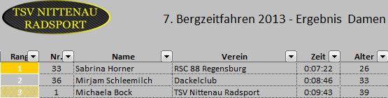 bzf 2013-09-15 damen