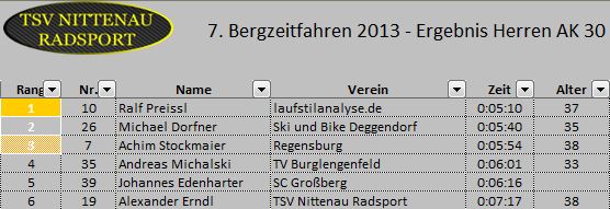 bzf 2013-09-15 herren ak30