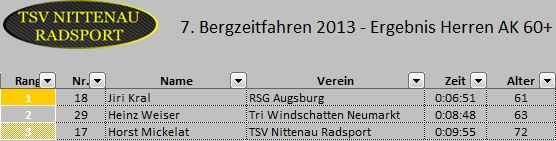 bzf 2013-09-15 herren ak60
