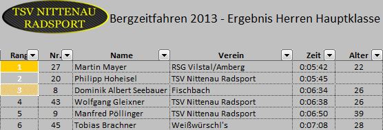 bzf 2013-09-15 herren h-kl