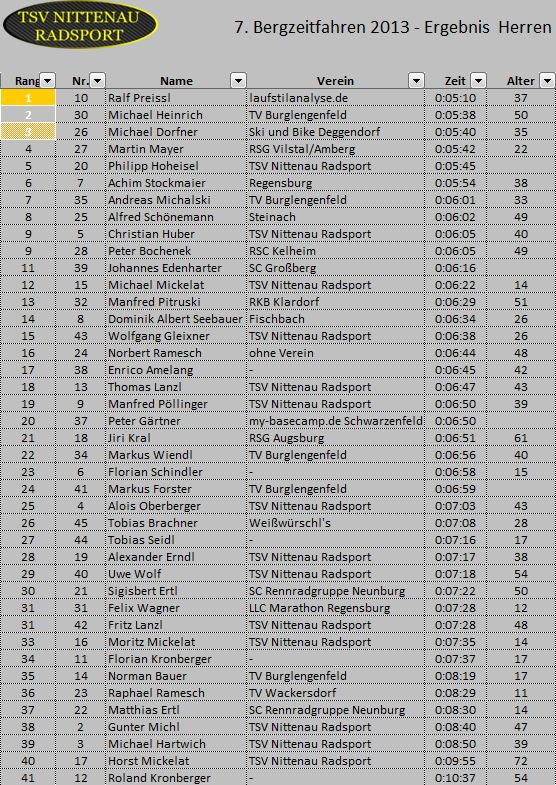 bzf 2013-09-15 herren