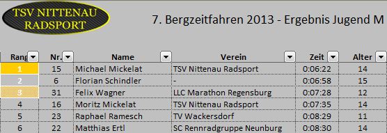 bzf 2013-09-15 jugend
