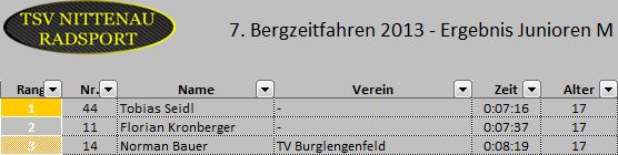 bzf 2013-09-15 junioren