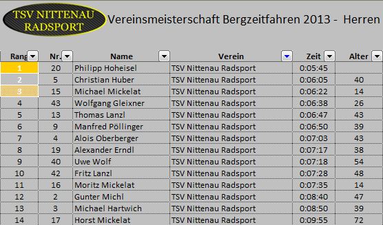 bzf tsv-meisterschaft herren