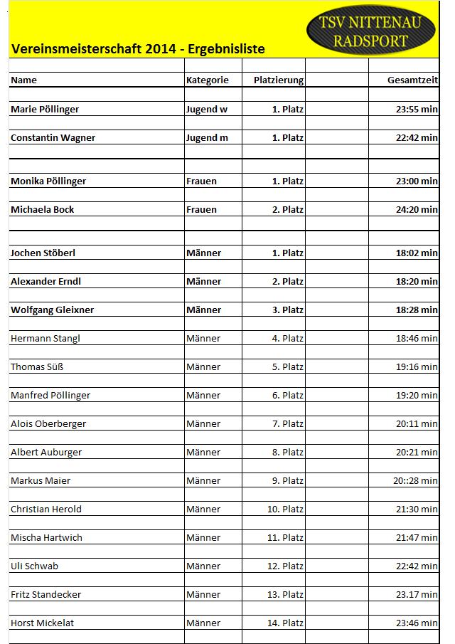 ergebnisliste2014