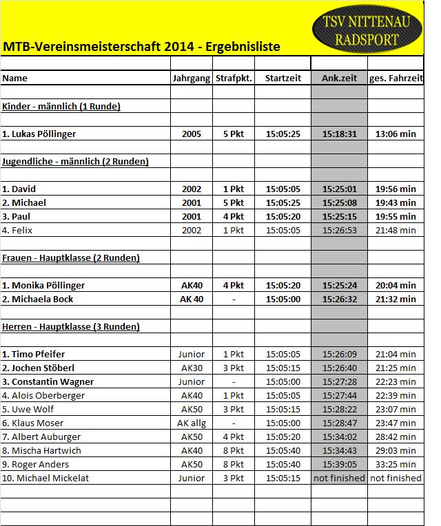 mtb_ergebnisliste2014
