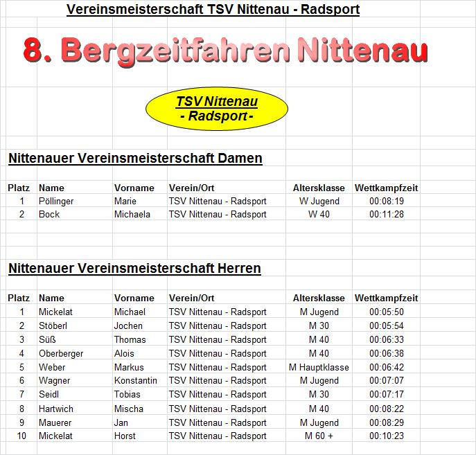 vereinsmeisterschaft_bzf
